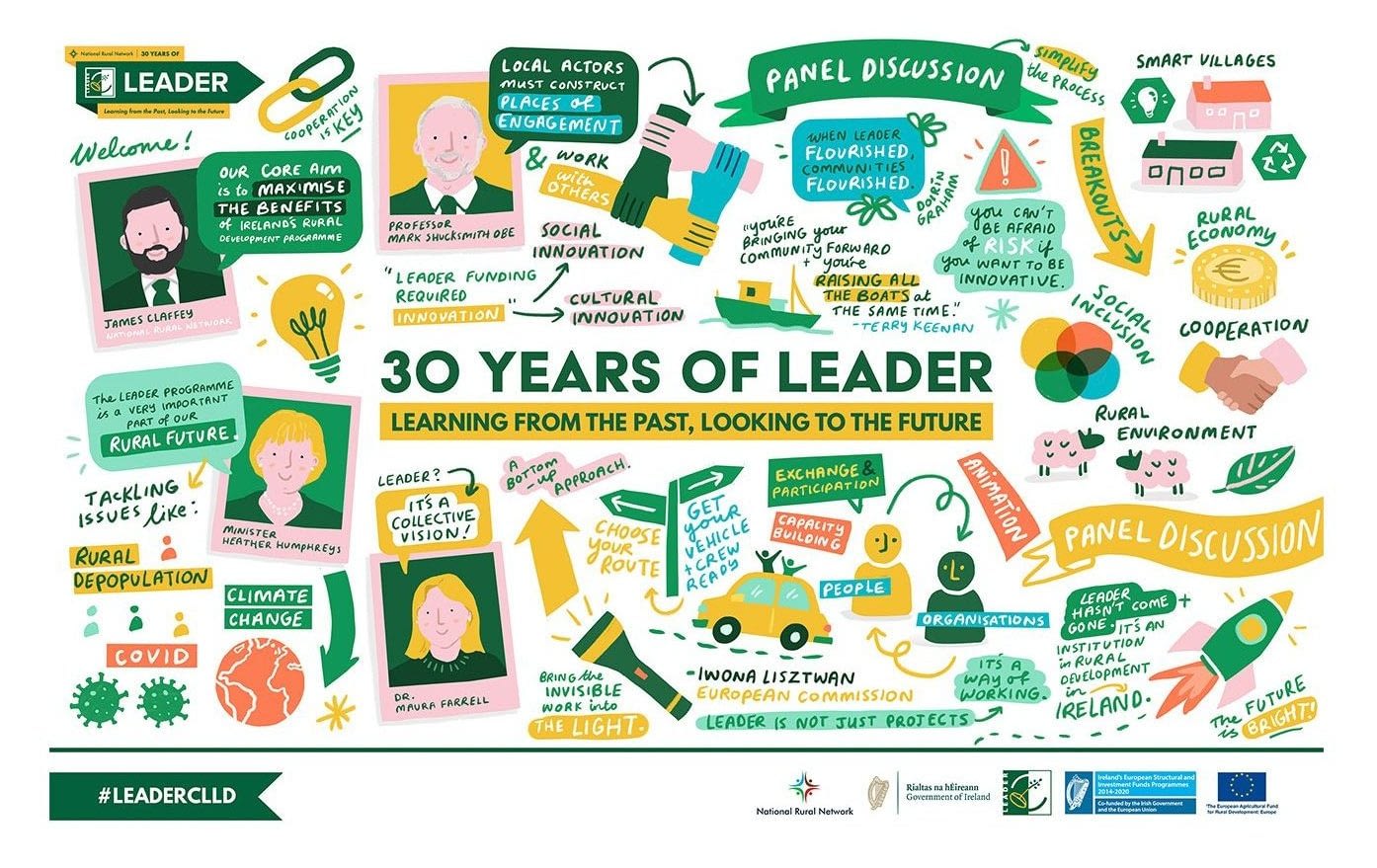 Two colourful examples of graphic recording by illustrator Ruth Graham - one for a Leader and National Rural Network conference and one for an SPHE Network conference.